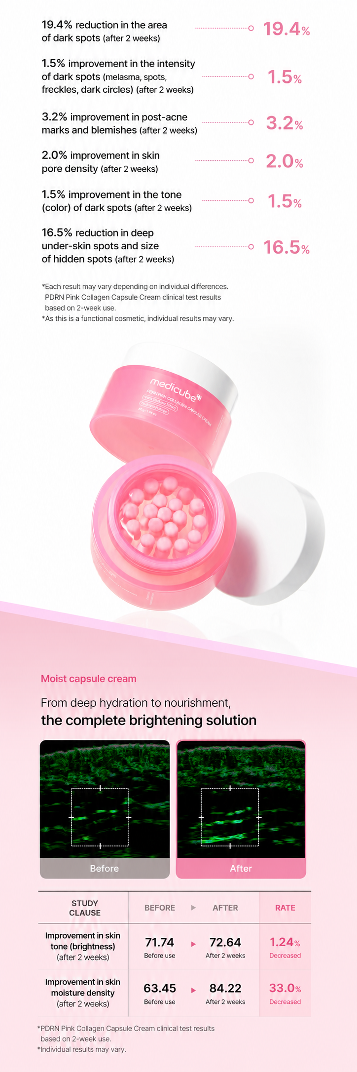 Medicube PDRN Pink Collagen Capsule Cream 55g