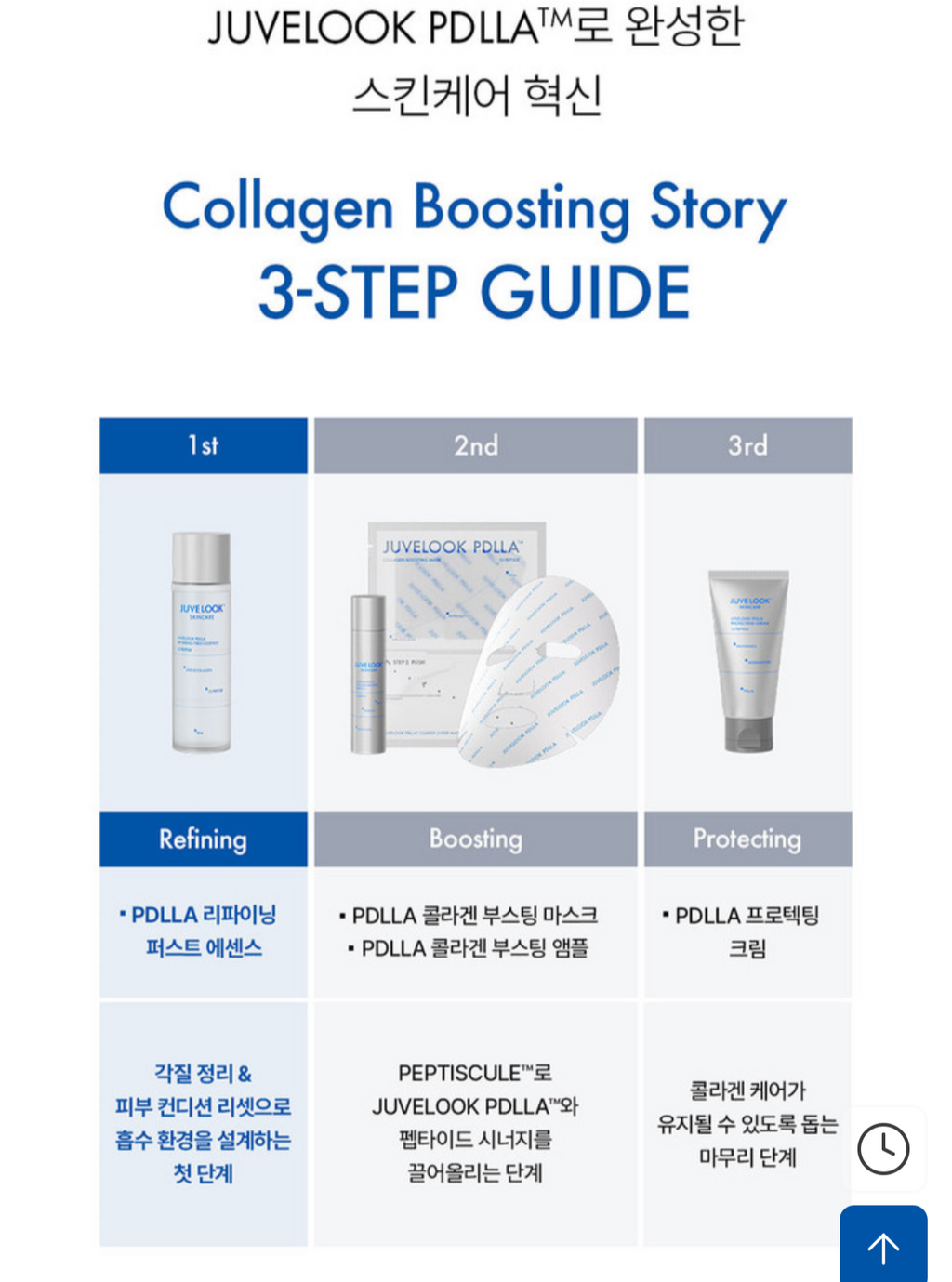JUVELOOK PDLLA Collagen Boosting Ampoule 20g + Collagen Boosting Mask (1 Sheet)