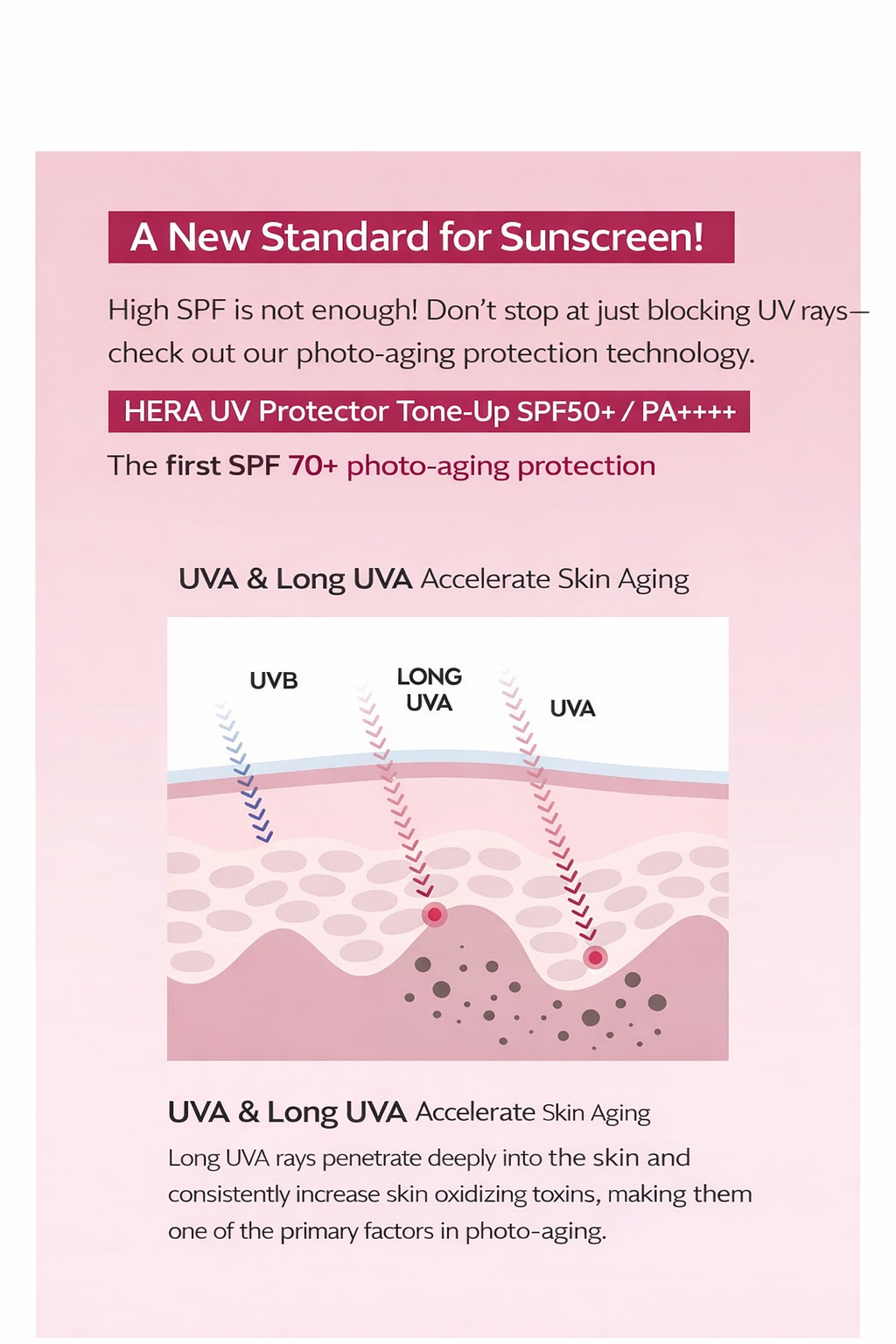 HERA UV Protector Tone-Up SPF50+ PA++++ – Peach Tone Brightening Sunscreen 50ml