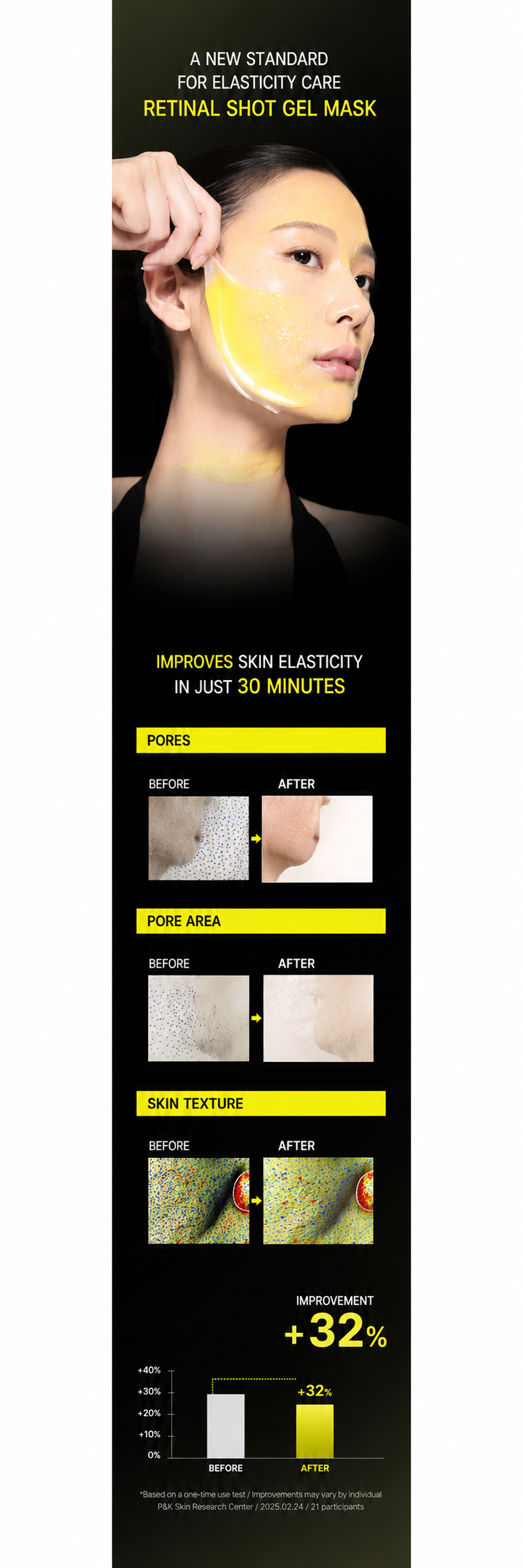 Latest Release- Celimax Retinal 2-Step Gel Mask 4 Sheets