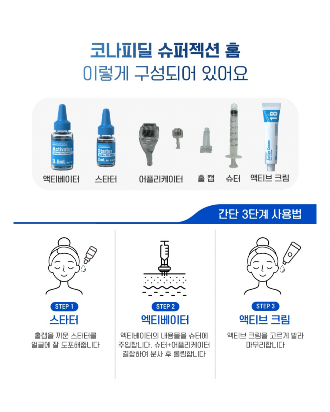 CONAPIDIL Superjection Home Kit (4 Treatments) – Premium Ampoule & Active Cream Set