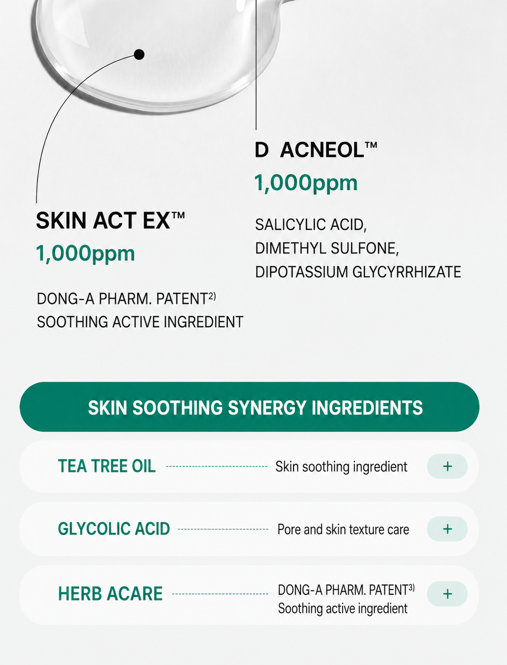 Dong-A Pharmaceutical Acne PRO Gel for Acne-Prone & Sensitive Skin 30ml