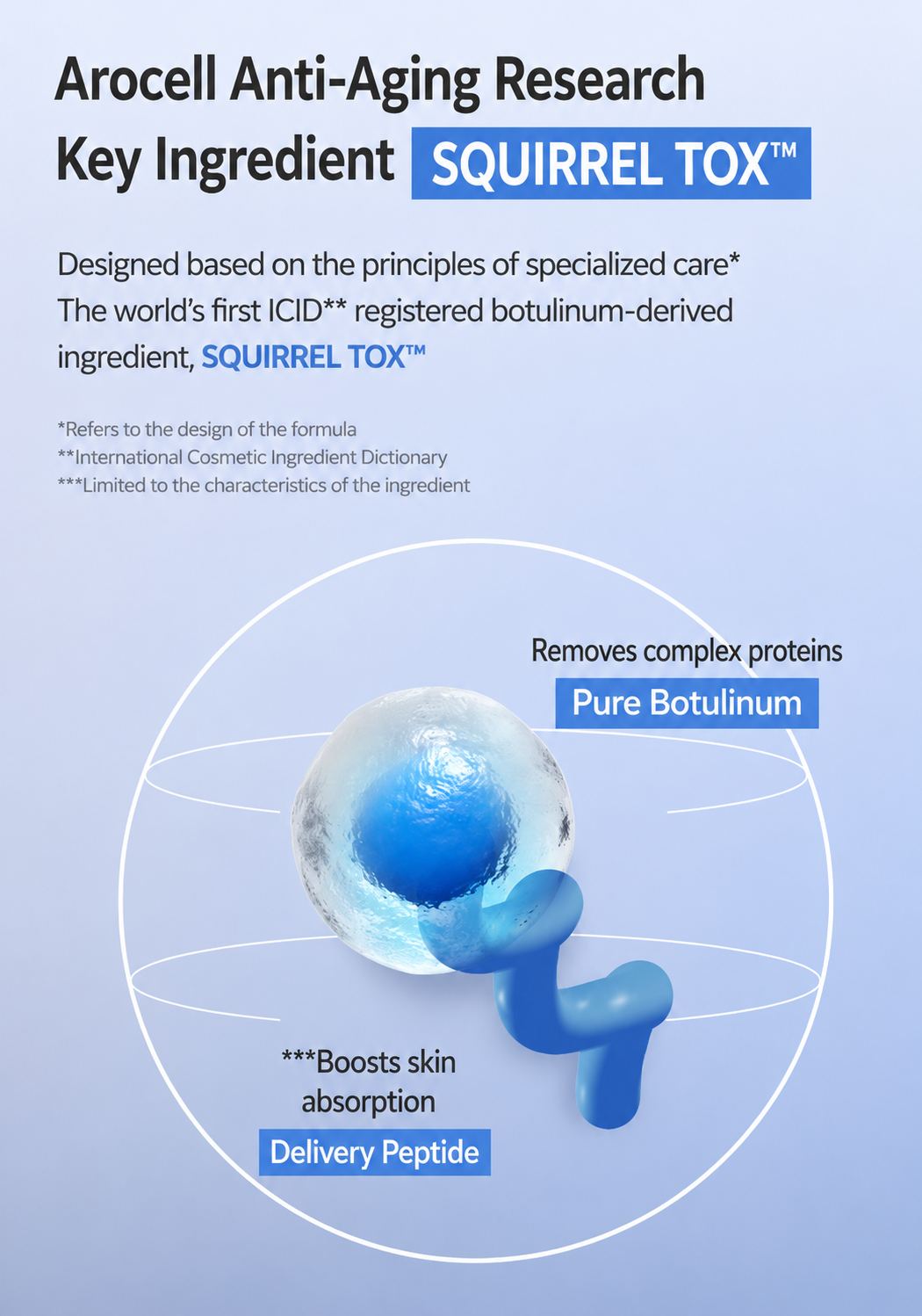 Arocell Botulcare Primetox Ampoule 28ml + 2 Botulcare Mask packs
