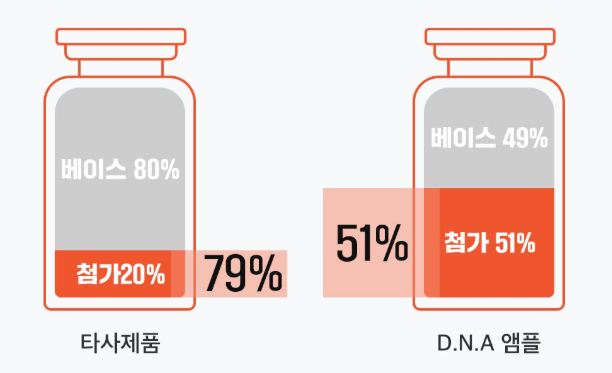 Premium Korean Salmon PDRN DNA Ampoule 5mlx10 Salmon Cream+MTS Roller