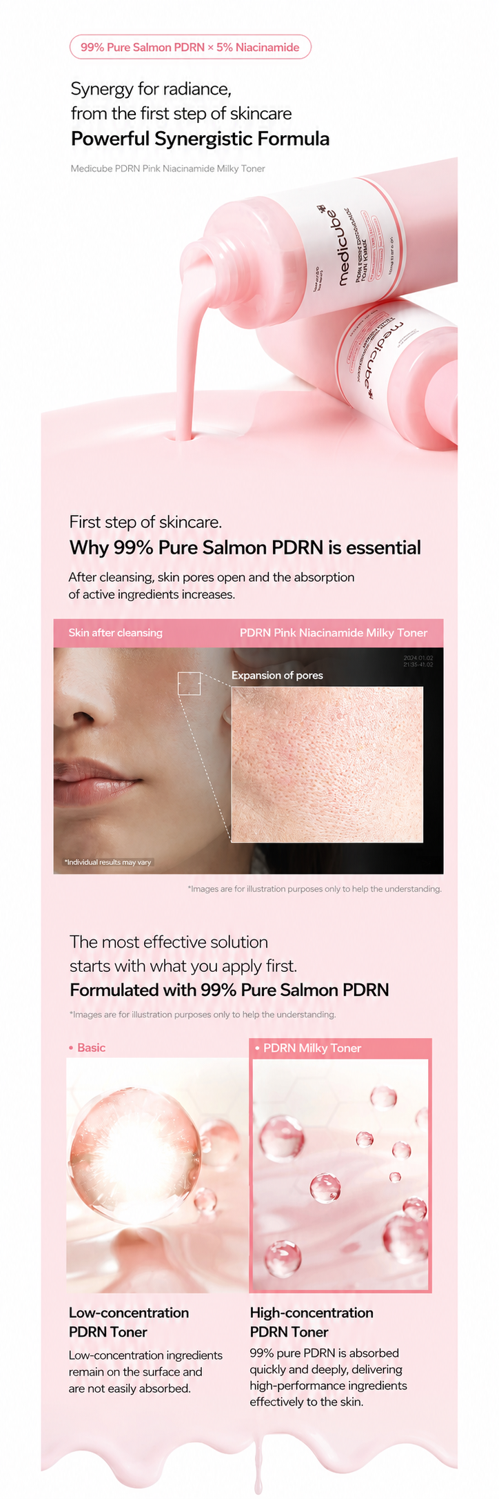 Medicube PDRN Pink Niacinamide Milky Toner 150ml