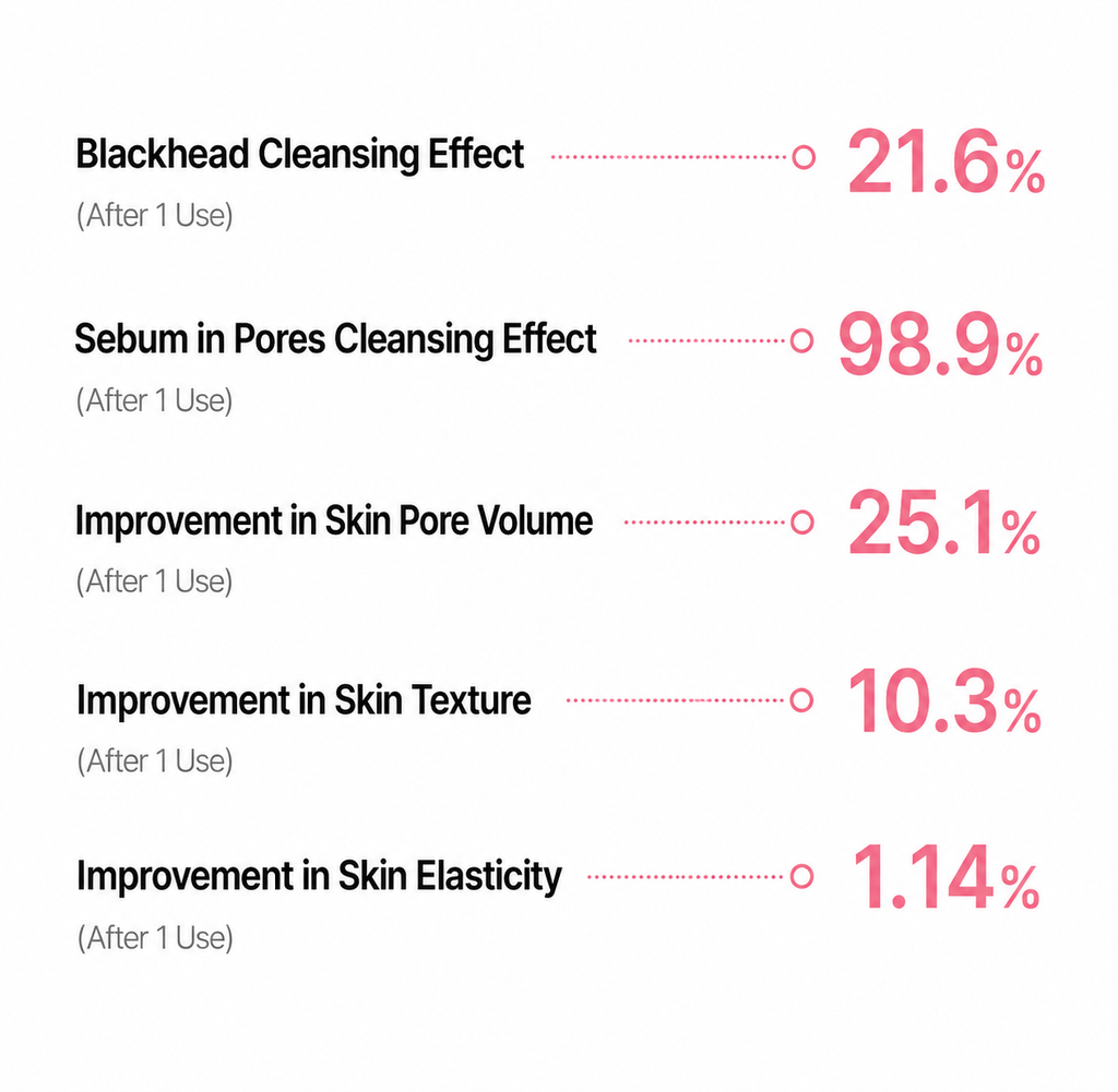 Medicube PDRN Pink Niacinamide Whip Cleanser 120g
