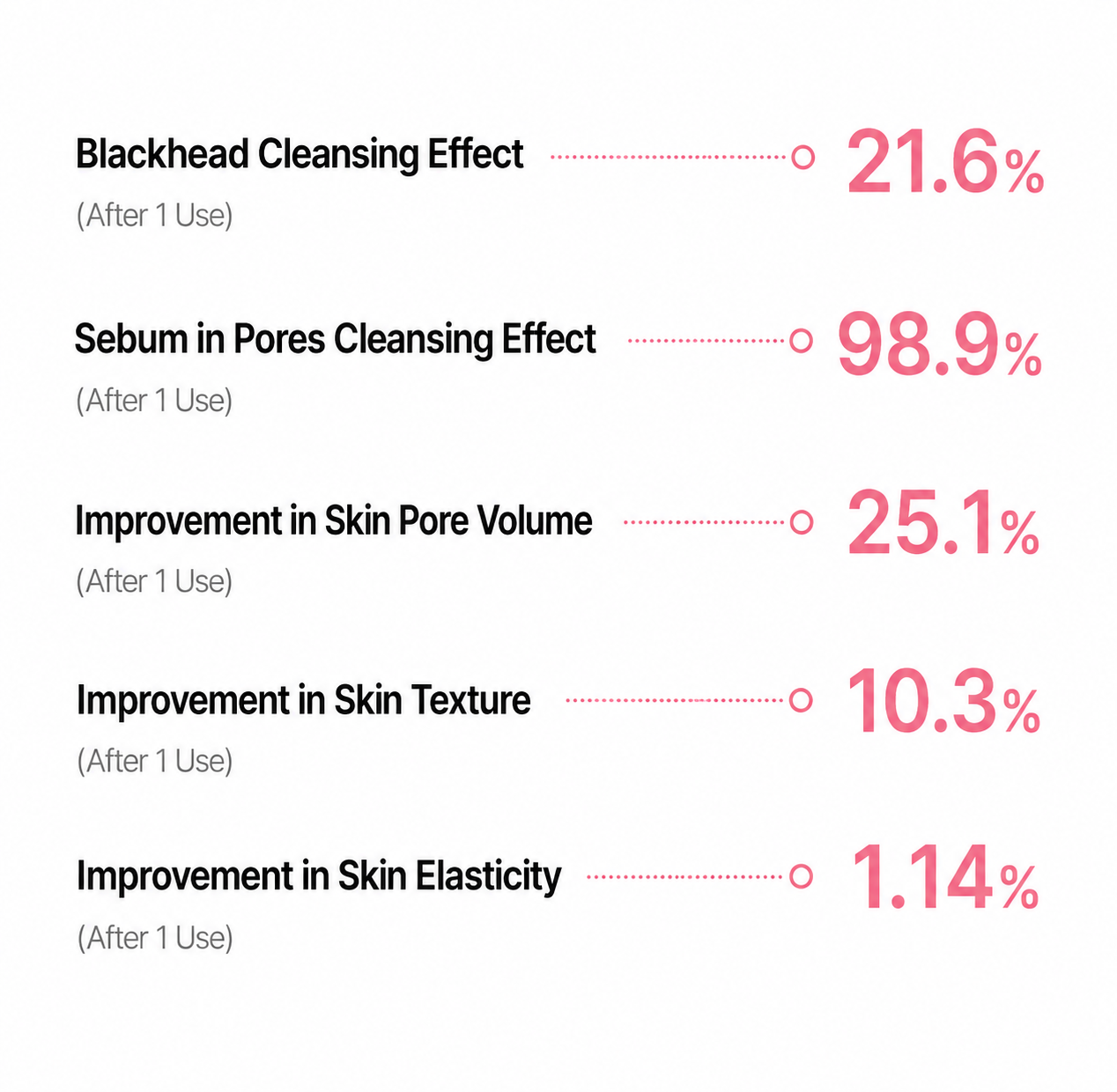 Medicube PDRN Pink Niacinamide Whip Cleanser 120g
