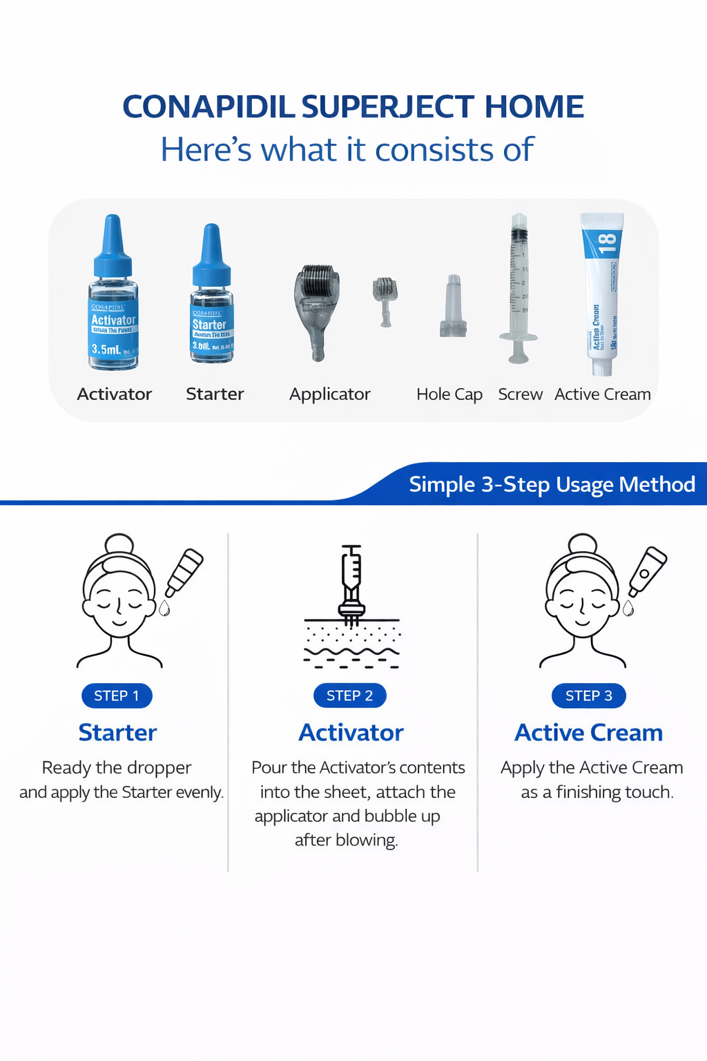 CONAPIDIL Superjection Home Kit + 2 Applicator Sets+ CalmenSheet 50 Sheets