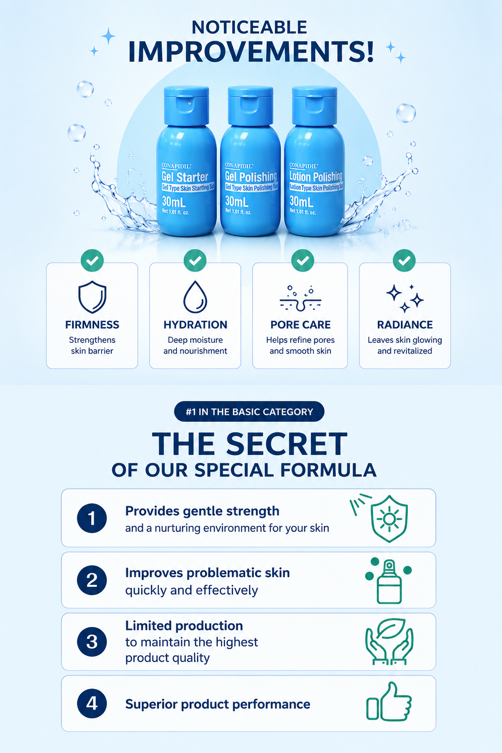 CONAPIDIL Tutorial Kit – Basic 3-Step Skincare Set
