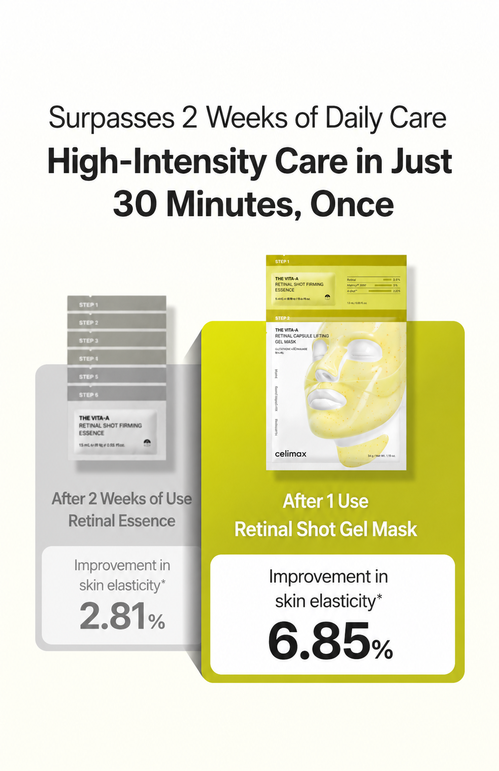 Latest Release- Celimax Retinal 2-Step Gel Mask 4 Sheets