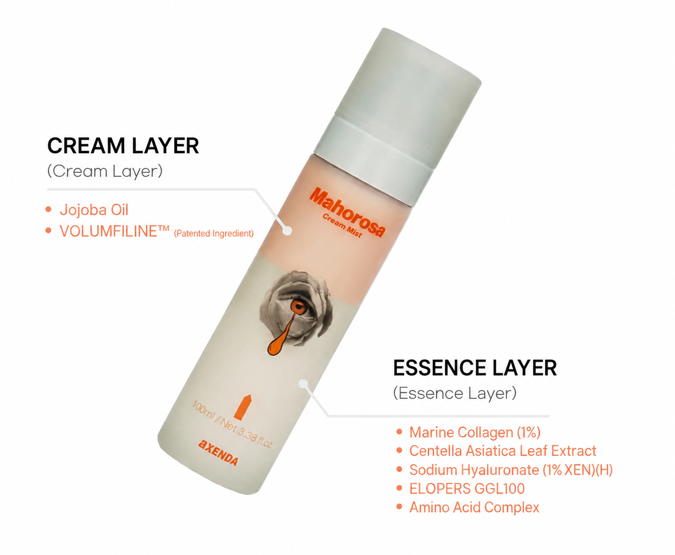 AXENDA Mahorosa Cream Mist Brightening Hydration Glow Care Anti-Aging 100ml