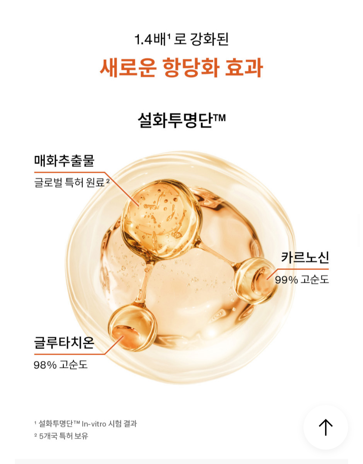 Sulwhasoo First Care Activating Serum VI (6th Generation) – Advanced Anti-Aging Essence | Radiance, Hydration & Skin Renewal+ FREE Ultimate Jin Sol 5-Piece Travel Kit