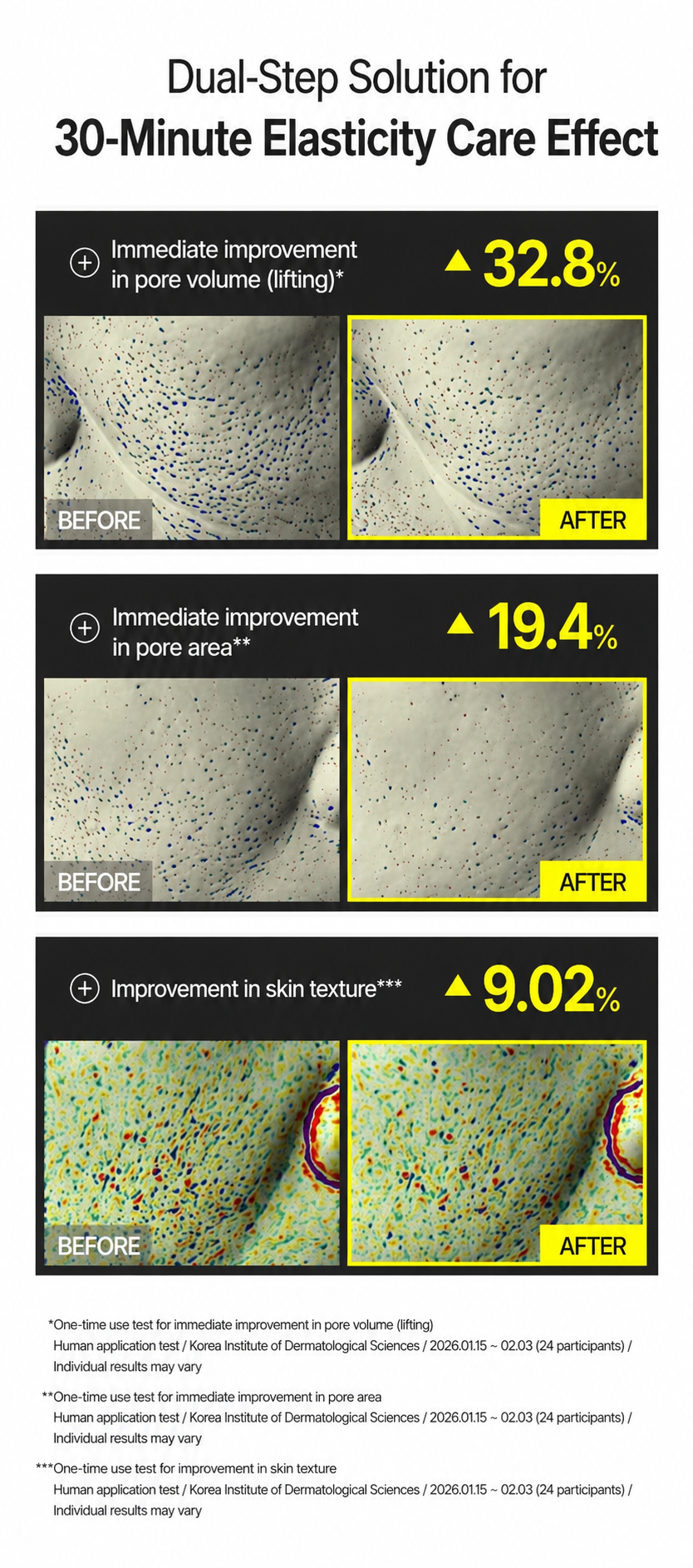 Latest Release- Celimax Retinal 2-Step Gel Mask 4 Sheets