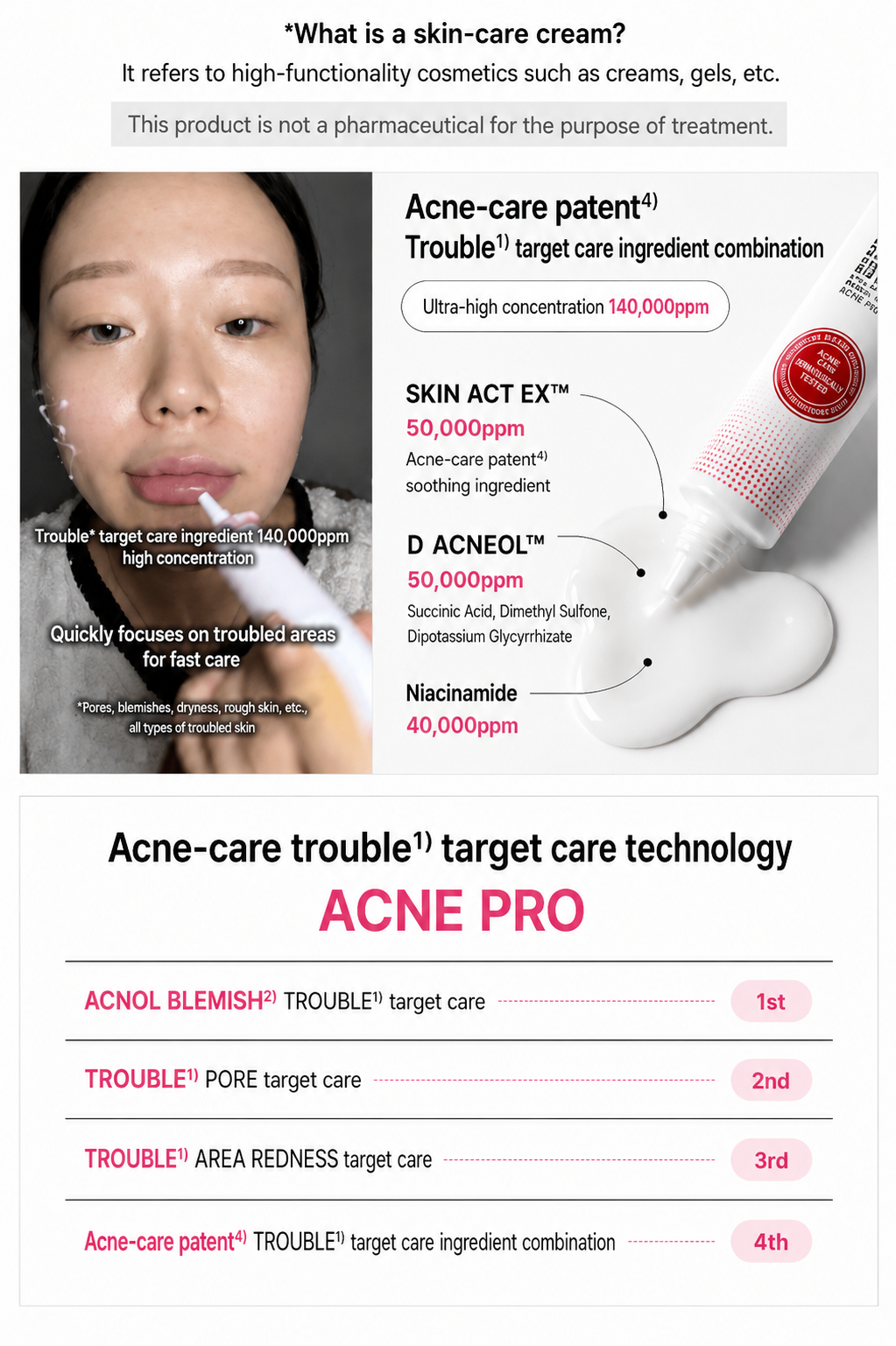 Dong-A Pharmaceutical Acnol Pro Daily Trouble Care Cream 30ml