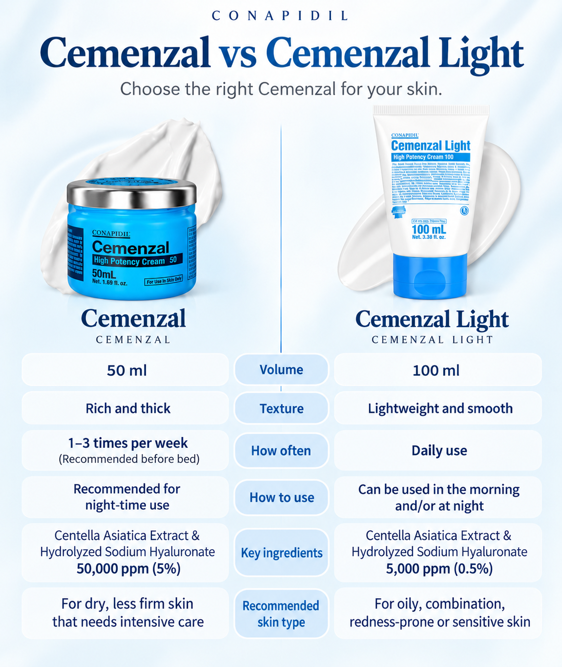 CONAPIDIL Cemenzal High Potency Cream 50ml | Authentic HQ Certified Korean Product