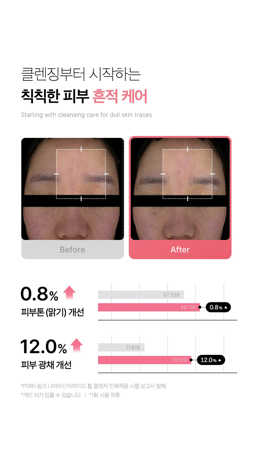 Medicube PDRN Pink Niacinamide Whip Cleanser 120g