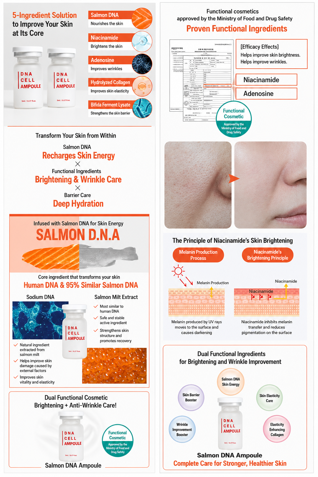 JUDACO Salmon PDRN DNA Cell Ampoule 5ml × 10 + MTS Roller