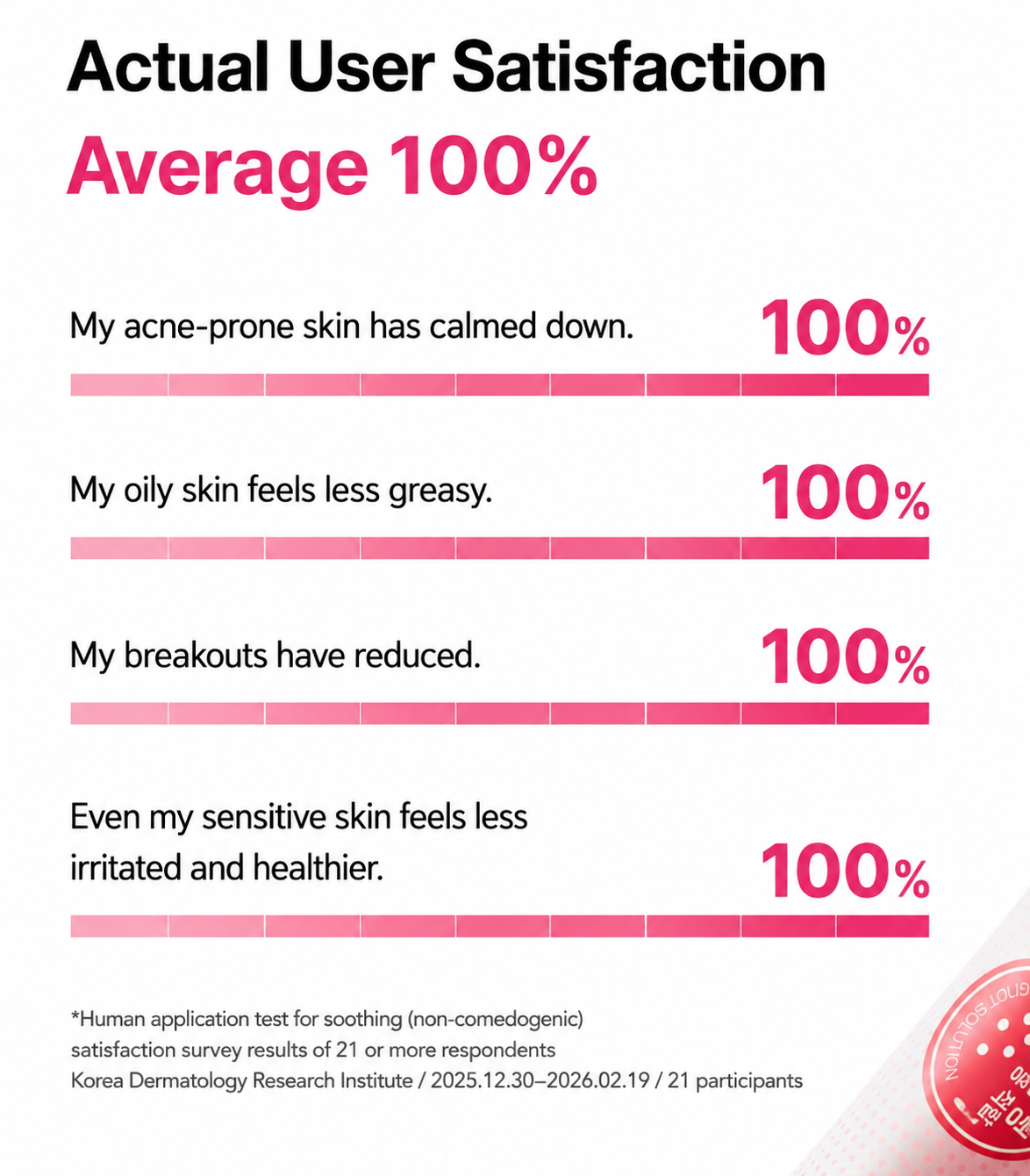Dong-A Pharmaceutical Acnol Pro Daily Trouble Care Cream 30ml