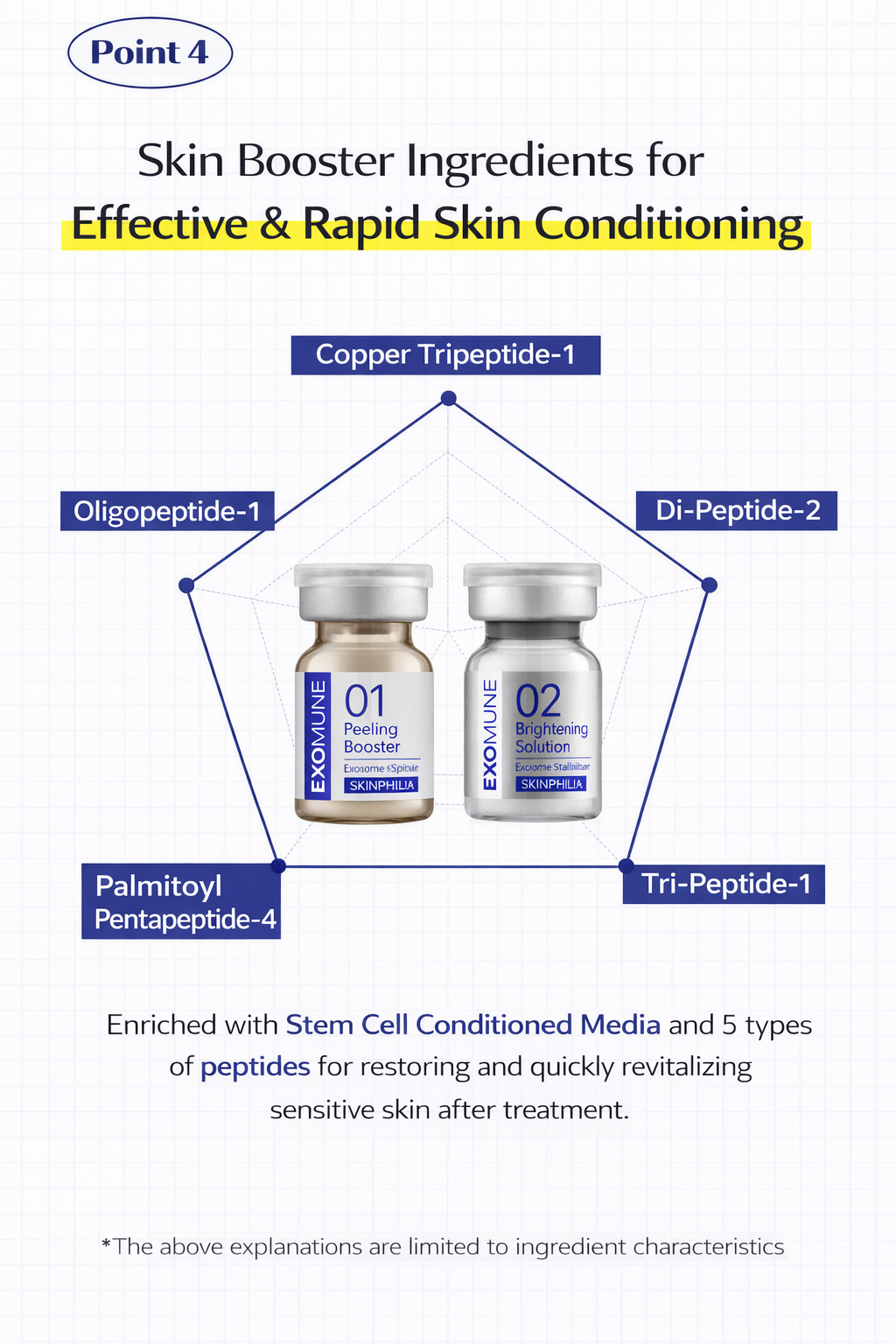 Skinphilia EXOMUNE Spicule Exosome Ampoule Set 5th Gen Skin Repair Professional1g x4 + 5ml x4 💎