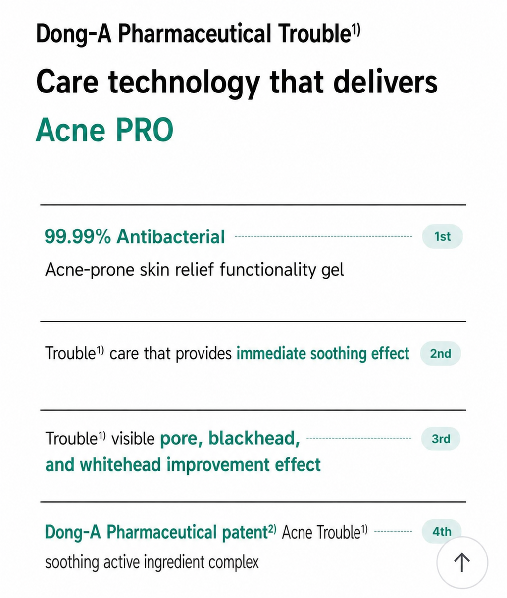 Dong-A Pharmaceutical Acne PRO Gel for Acne-Prone & Sensitive Skin 30ml