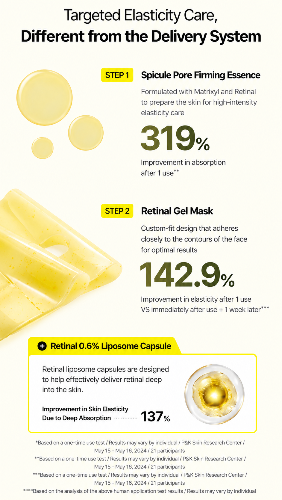 Latest Release- Celimax Retinal 2-Step Gel Mask 4 Sheets
