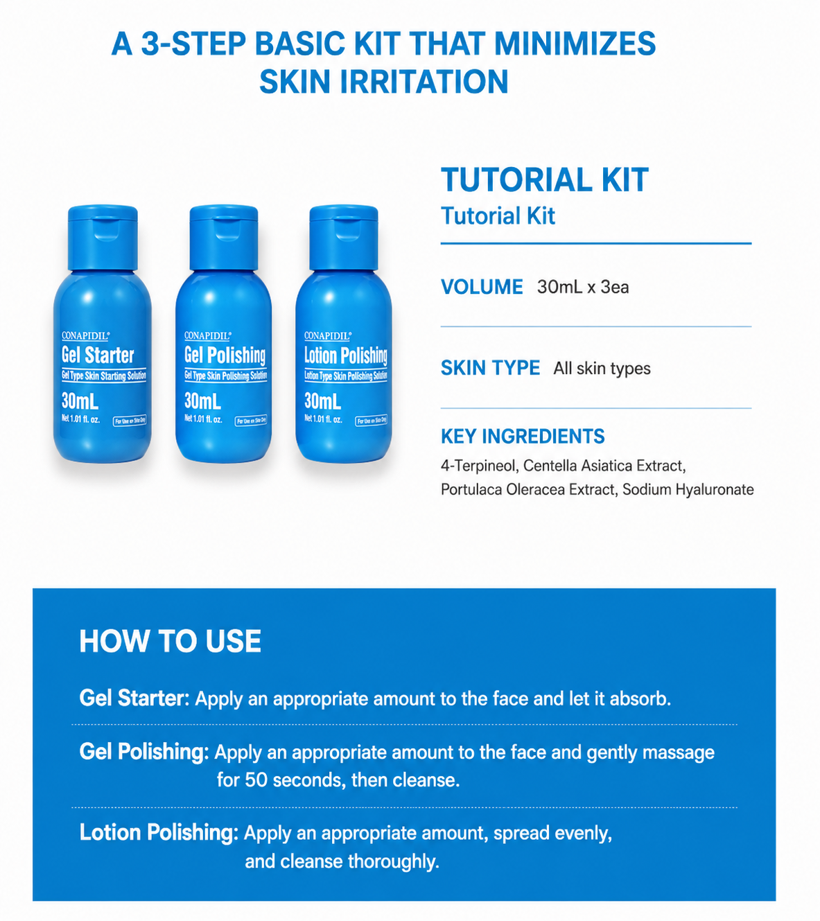 CONAPIDIL Tutorial Kit – Basic 3-Step Skincare Set