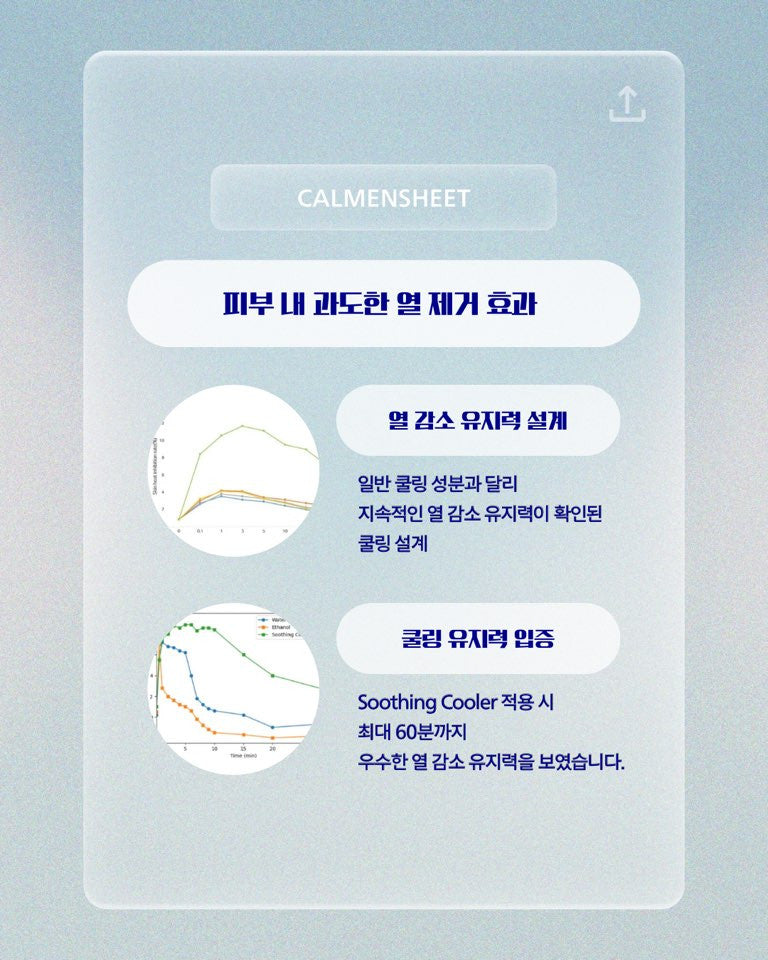 CALMENSHEET Cooling & Soothing Sheet 50 Sheets