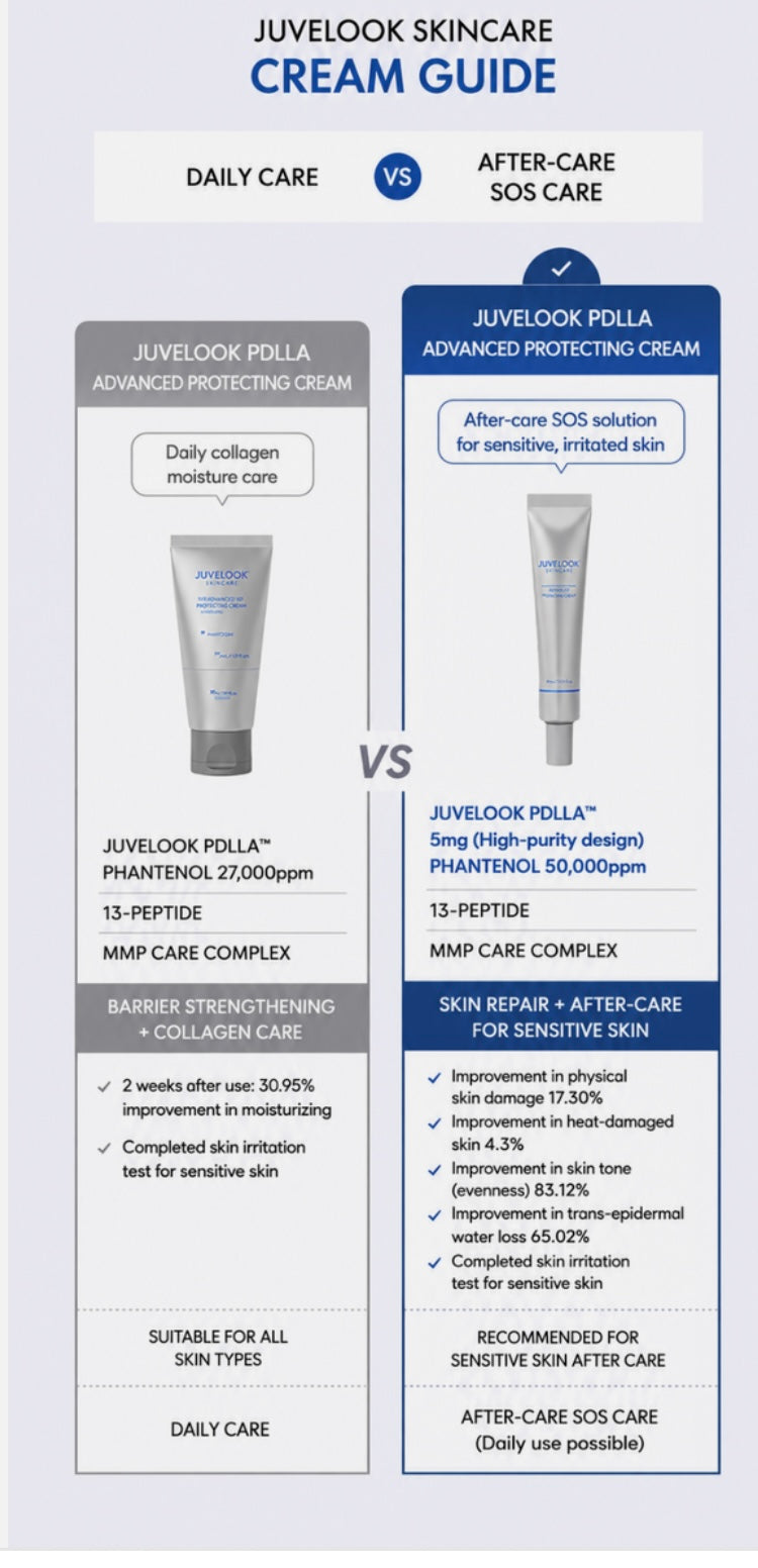 JUVELOOK PDLLA Advanced Protecting Cream30ml