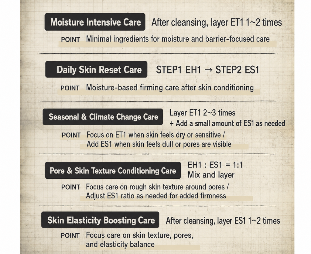 CONAPIDIL ES1 Age Balance Essential 30ml | Anti-Aging Firming Essence