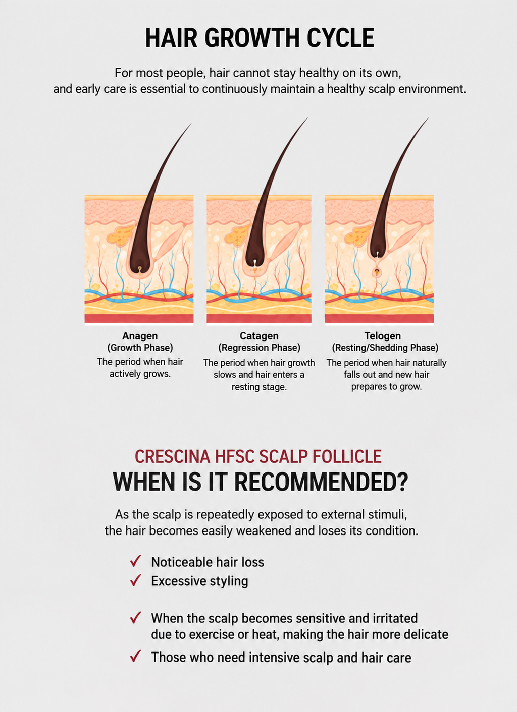 CRESCINA HFSC Scalp Follicle Shampoo for Women – Premium Italian Hair & Scalp Care 200ml