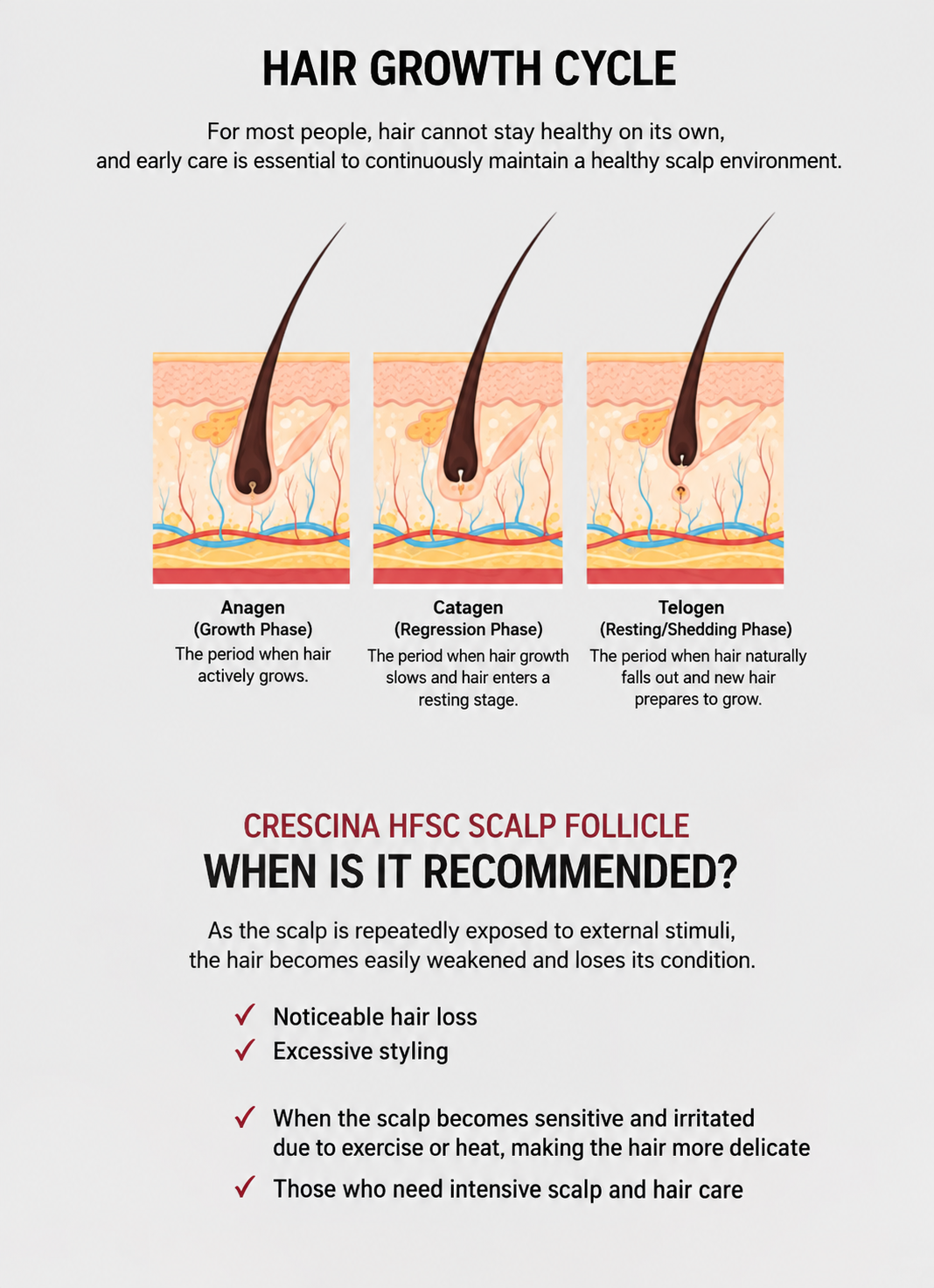 CRESCINA HFSC Scalp Follicle Shampoo for Women – Premium Italian Hair & Scalp Care 200ml
