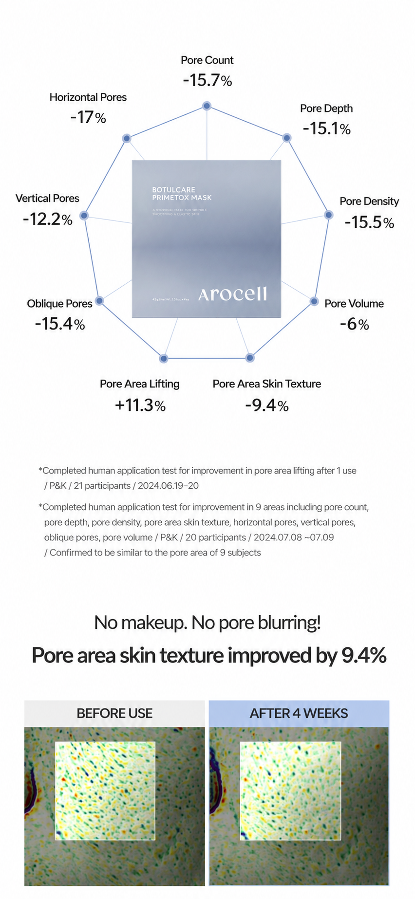 [Arocell] Botulcare Prime Tox Mask (2 Sheets)