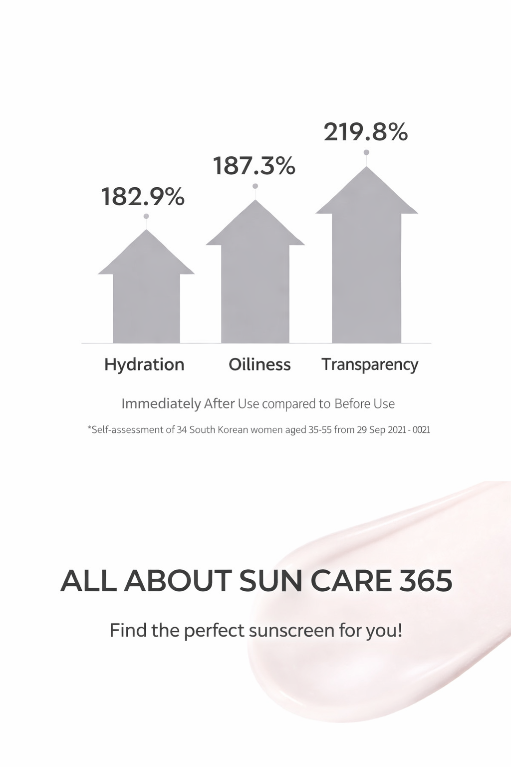 HERA UV Protector Multi-Defense SPF50+ PA++++ Moisturizing & Radiant Sunscreen 50ml
